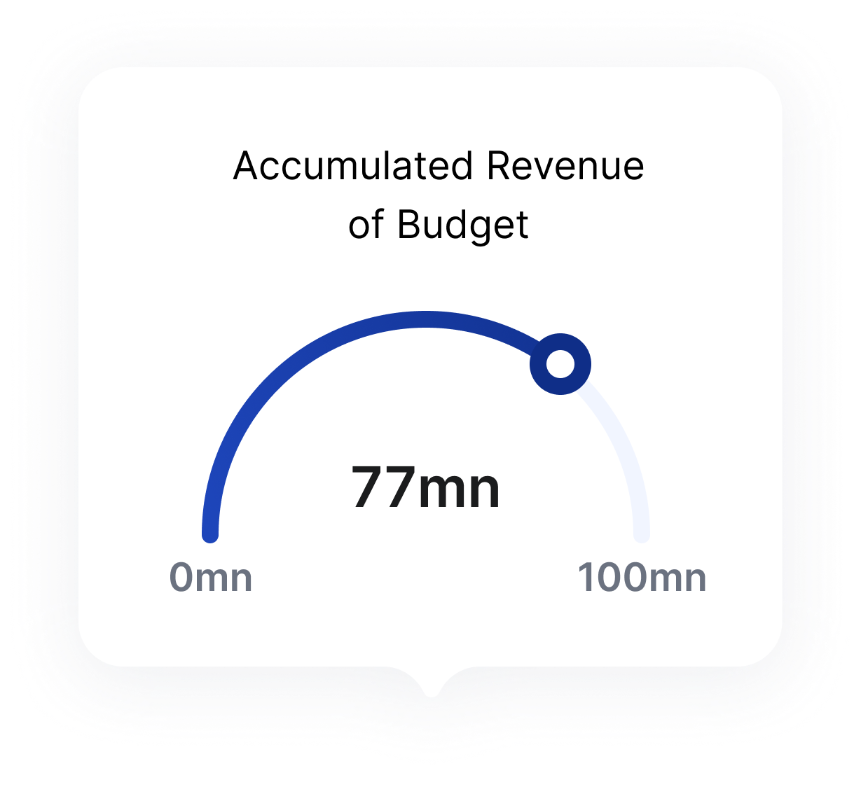 Revenue Card